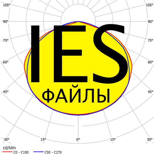 IES файлы на светильники серии IO STANDARD